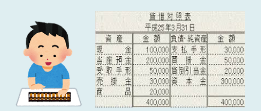 試算表作成