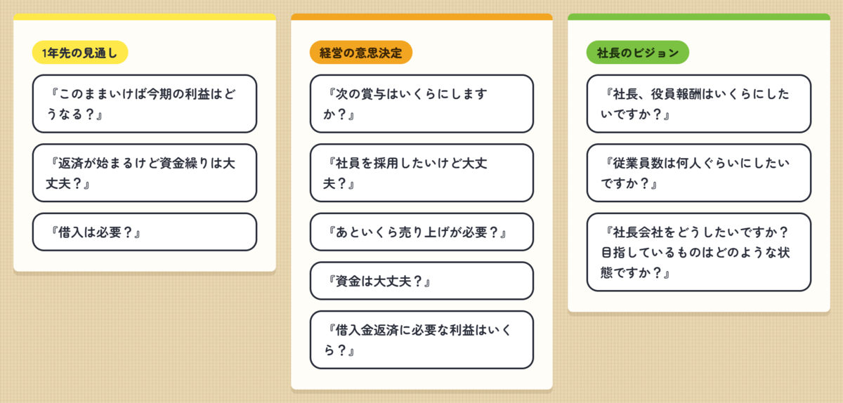未来会計で考える、1年先の見通し・経営の意思決定・社長のビジョン図