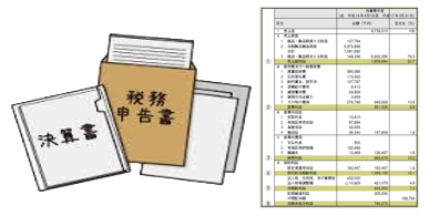 PLBSの作成